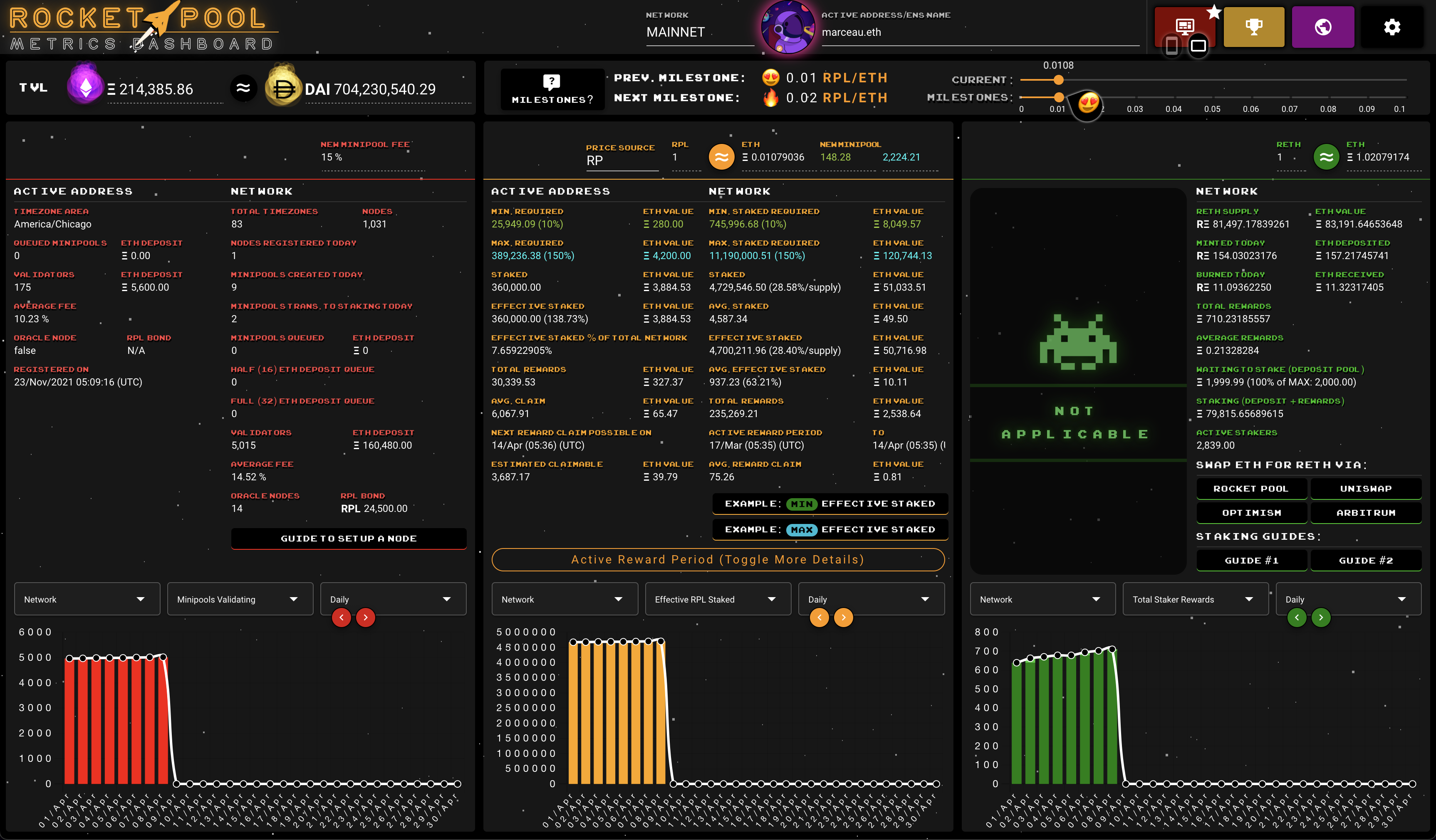 Rocketpool Metrics Dashboard screenshot